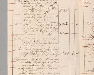 Manuscripti Codices – Catalogus Bibliothecae Monasterii Cotieschoviensis  / Archive of the National Library of the Czech Republic