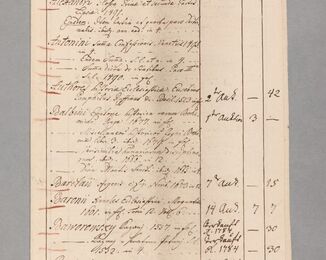 Manuscripti Codices – Catalogus Bibliothecae Monasterii Cotieschoviensis  / Archive of the National Library of the Czech Republic