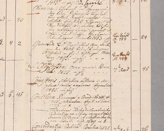 Manuscripti Codices – Catalogus Bibliothecae Monasterii Cotieschoviensis  / Archive of the National Library of the Czech Republic