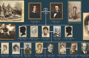 Genealogie pro každého: Bedřich Smetana